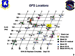 GPS SV locations sep09web.jpg